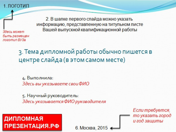 Образец доклада к презентации дипломной работы