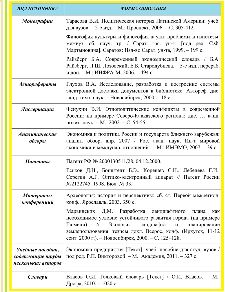 Курсовая Работа Правила Оформления Списка Литературы