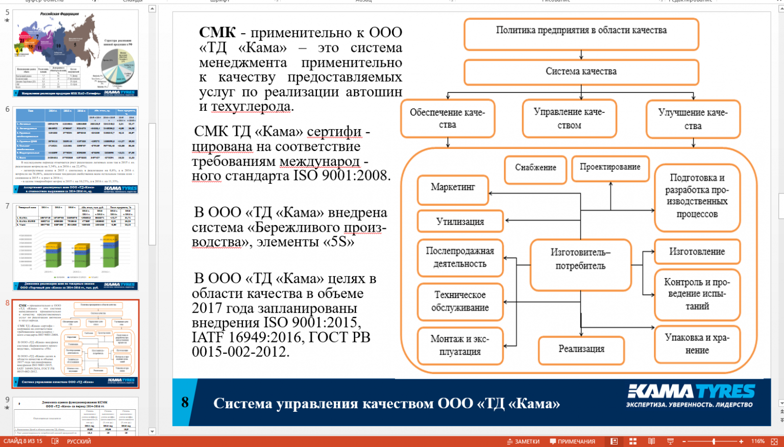 Как оформить задачи в презентации к диплому