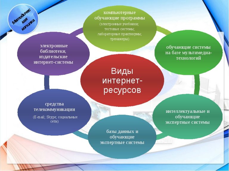 Как красиво оформить ссылку в презентации